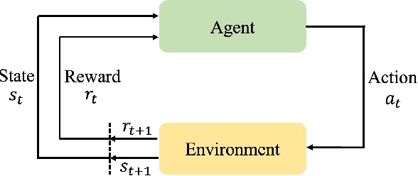 Figure 3 for Multi-Agent Reinforcement Learning for Connected and Automated Vehicles Control: Recent Advancements and Future Prospects