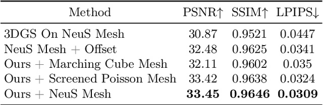 Figure 4 for Mani-GS: Gaussian Splatting Manipulation with Triangular Mesh