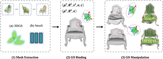 Figure 3 for Mani-GS: Gaussian Splatting Manipulation with Triangular Mesh