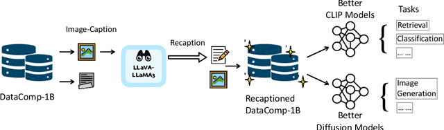 Figure 2 for What If We Recaption Billions of Web Images with LLaMA-3?