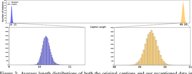 Figure 4 for What If We Recaption Billions of Web Images with LLaMA-3?