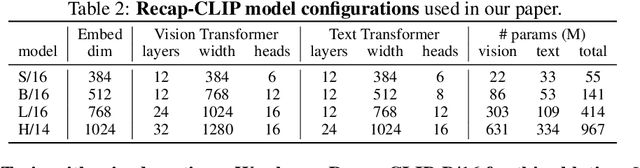 Figure 3 for What If We Recaption Billions of Web Images with LLaMA-3?