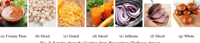 Figure 2 for Rethinking Cooking State Recognition with Vision Transformers