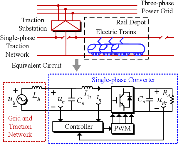 Figure 1 for Data-Driven Stability Assessment of Power Electronic Converters with Multi-Resolution Dynamic Mode Decomposition