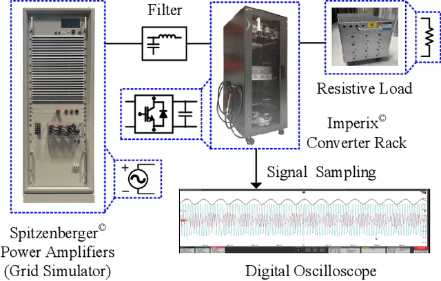 Figure 2 for Data-Driven Stability Assessment of Power Electronic Converters with Multi-Resolution Dynamic Mode Decomposition