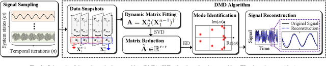 Figure 3 for Data-Driven Stability Assessment of Power Electronic Converters with Multi-Resolution Dynamic Mode Decomposition