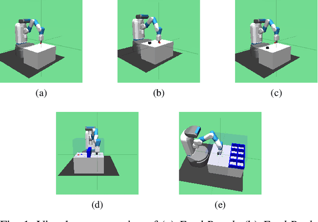 Figure 1 for Learning and reusing primitive behaviours to improve Hindsight Experience Replay sample efficiency