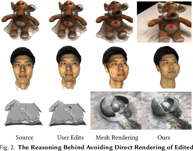 Figure 2 for Mesh-Guided Neural Implicit Field Editing