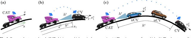 Figure 1 for Experimental Validation of a Safe Controller Integration Scheme for Connected Automated Trucks
