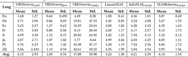 Figure 4 for VRDSynth: Synthesizing Programs for Multilingual Visually Rich Document Information Extraction