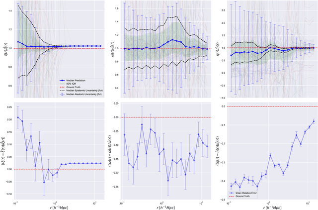 Figure 3 for Learning Galaxy Intrinsic Alignment Correlations