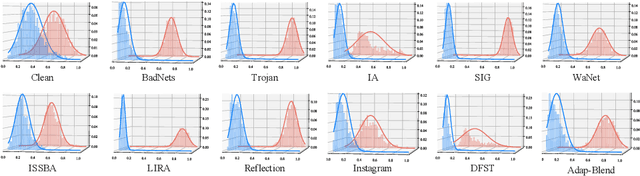 Figure 3 for UNIT: Backdoor Mitigation via Automated Neural Distribution Tightening