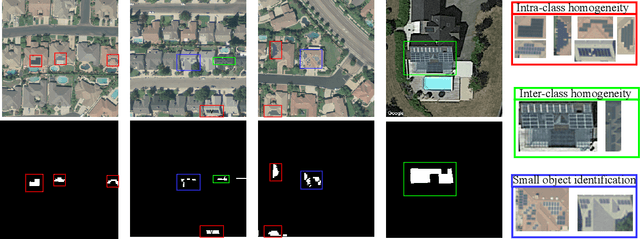 Figure 1 for SolarFormer: Multi-scale Transformer for Solar PV Profiling