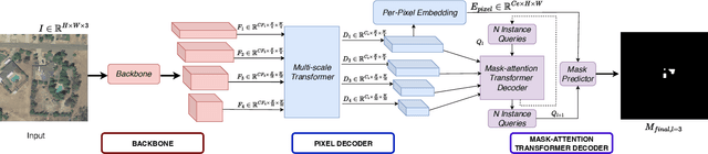 Figure 2 for SolarFormer: Multi-scale Transformer for Solar PV Profiling