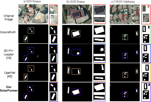 Figure 3 for SolarFormer: Multi-scale Transformer for Solar PV Profiling