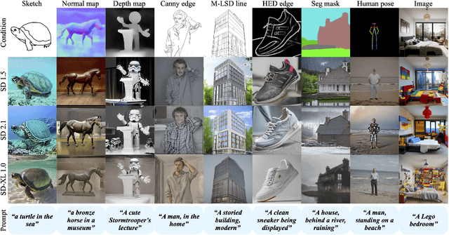 Figure 4 for FreeControl: Training-Free Spatial Control of Any Text-to-Image Diffusion Model with Any Condition