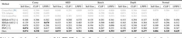 Figure 1 for FreeControl: Training-Free Spatial Control of Any Text-to-Image Diffusion Model with Any Condition