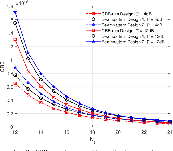 Figure 2 for Beamforming Design for Integrated Sensing and Communication with Extended Target