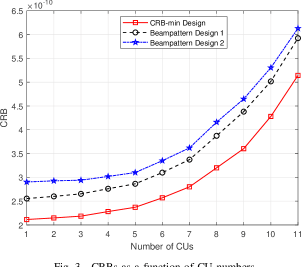 Figure 3 for Beamforming Design for Integrated Sensing and Communication with Extended Target