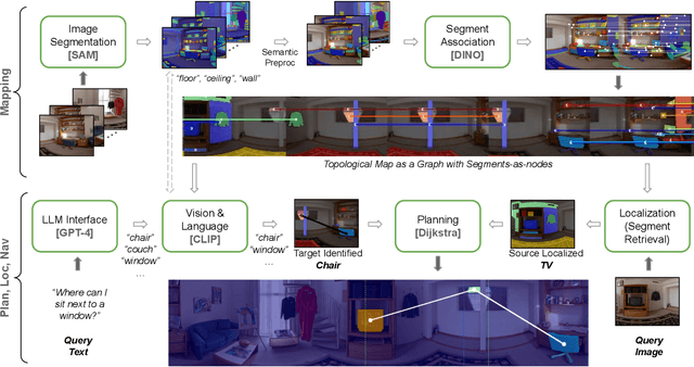 Figure 2 for RoboHop: Segment-based Topological Map Representation for Open-World Visual Navigation