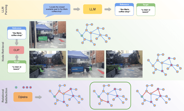 Figure 3 for RoboHop: Segment-based Topological Map Representation for Open-World Visual Navigation