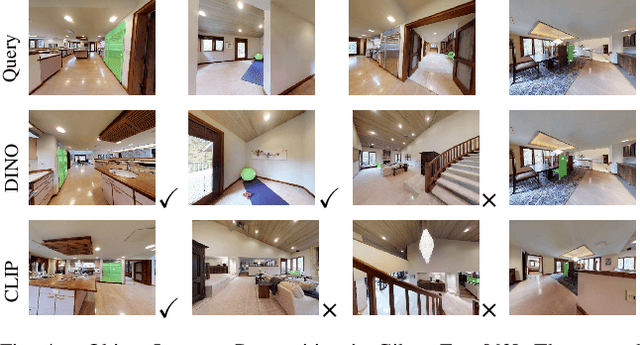 Figure 4 for RoboHop: Segment-based Topological Map Representation for Open-World Visual Navigation