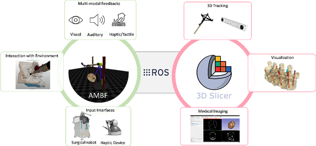 Figure 1 for Integrating 3D Slicer with a Dynamic Simulator for Situational Aware Robotic Interventions