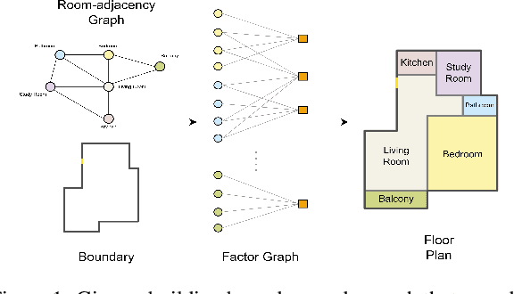 Figure 1 for Constrained Layout Generation with Factor Graphs