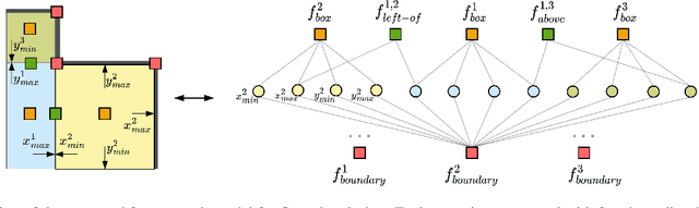 Figure 3 for Constrained Layout Generation with Factor Graphs