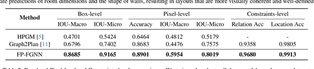 Figure 4 for Constrained Layout Generation with Factor Graphs