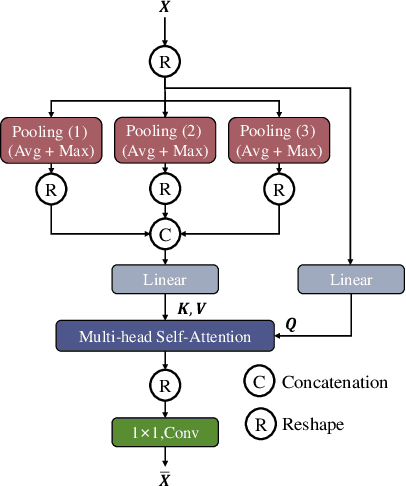 Figure 2 for Multi-granularity Backprojection Transformer for Remote Sensing Image Super-Resolution