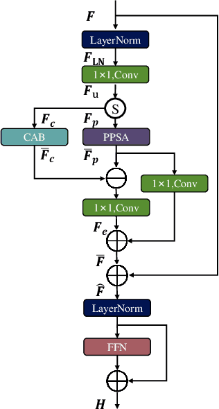 Figure 3 for Multi-granularity Backprojection Transformer for Remote Sensing Image Super-Resolution