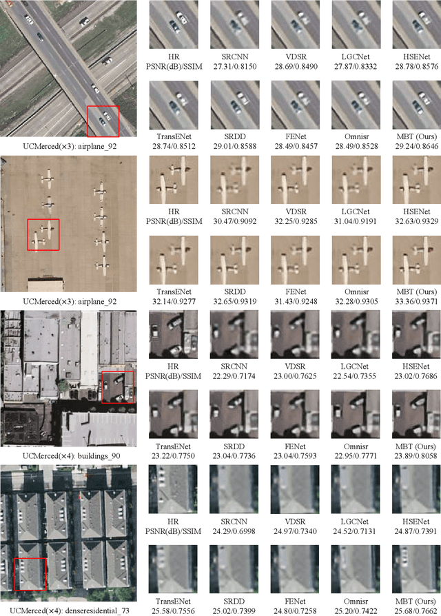 Figure 4 for Multi-granularity Backprojection Transformer for Remote Sensing Image Super-Resolution