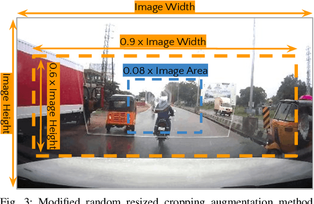 Figure 3 for Transfer-LMR: Heavy-Tail Driving Behavior Recognition in Diverse Traffic Scenarios