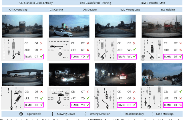 Figure 4 for Transfer-LMR: Heavy-Tail Driving Behavior Recognition in Diverse Traffic Scenarios