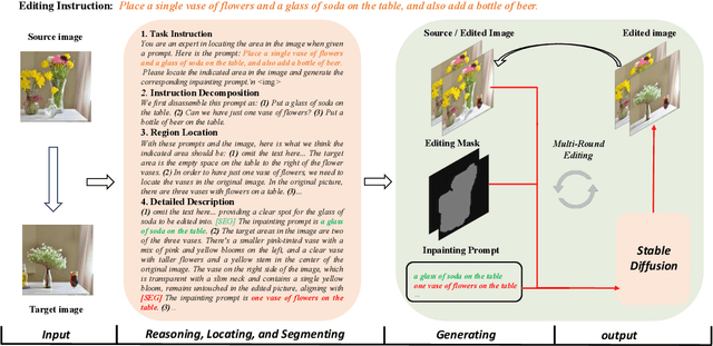Figure 1 for TIE: Revolutionizing Text-based Image Editing for Complex-Prompt Following and High-Fidelity Editing