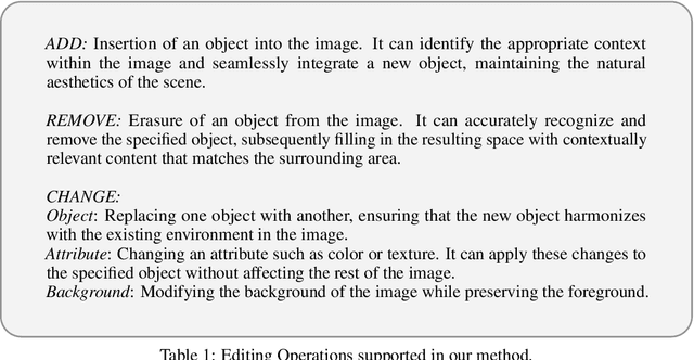 Figure 2 for TIE: Revolutionizing Text-based Image Editing for Complex-Prompt Following and High-Fidelity Editing