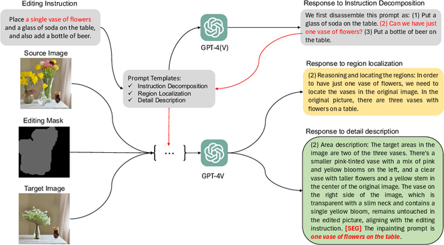 Figure 3 for TIE: Revolutionizing Text-based Image Editing for Complex-Prompt Following and High-Fidelity Editing