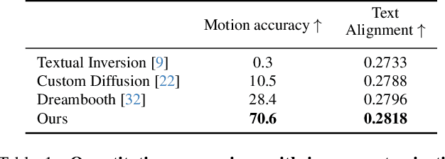 Figure 1 for Customizing Motion in Text-to-Video Diffusion Models