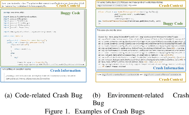 Figure 1 for Resolving Crash Bugs via Large Language Models: An Empirical Study