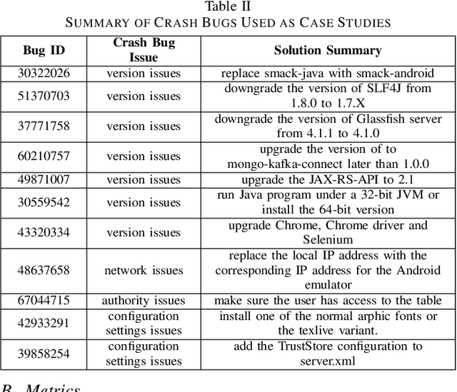 Figure 4 for Resolving Crash Bugs via Large Language Models: An Empirical Study