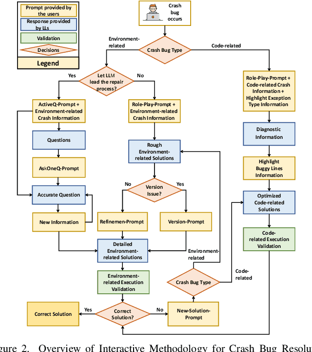 Figure 2 for Resolving Crash Bugs via Large Language Models: An Empirical Study