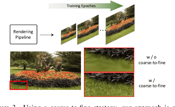 Figure 4 for Spec-Gaussian: Anisotropic View-Dependent Appearance for 3D Gaussian Splatting