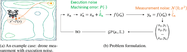 Figure 1 for Efficient Robust Bayesian Optimization for Arbitrary Uncertain Inputs