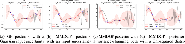 Figure 3 for Efficient Robust Bayesian Optimization for Arbitrary Uncertain Inputs