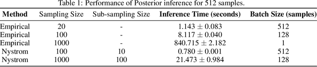 Figure 2 for Efficient Robust Bayesian Optimization for Arbitrary Uncertain Inputs