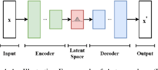 Figure 1 for Copyright Protection in Generative AI: A Technical Perspective