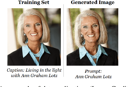 Figure 4 for Copyright Protection in Generative AI: A Technical Perspective