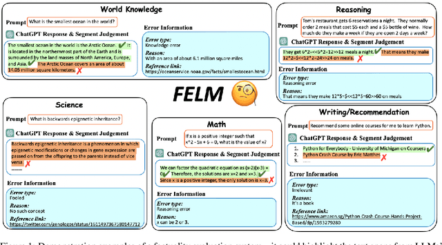 Figure 1 for FELM: Benchmarking Factuality Evaluation of Large Language Models