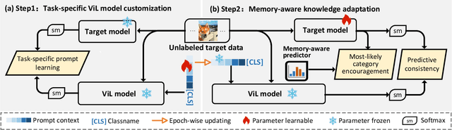 Figure 3 for Source-Free Domain Adaptation with Frozen Multimodal Foundation Model